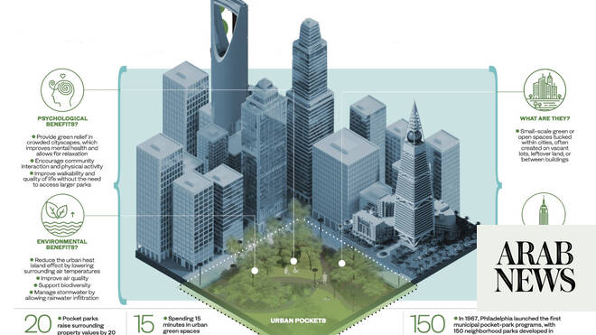 How pocket parks can transform Saudi cities for a cooler climate and better quality of life